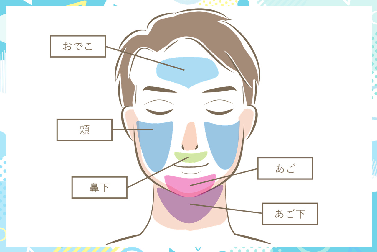 ヒゲ脱毛の施術部位